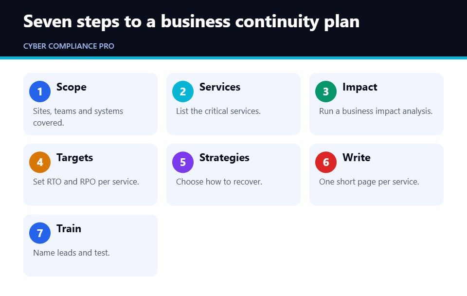 Seven steps for writing a business continuity plan