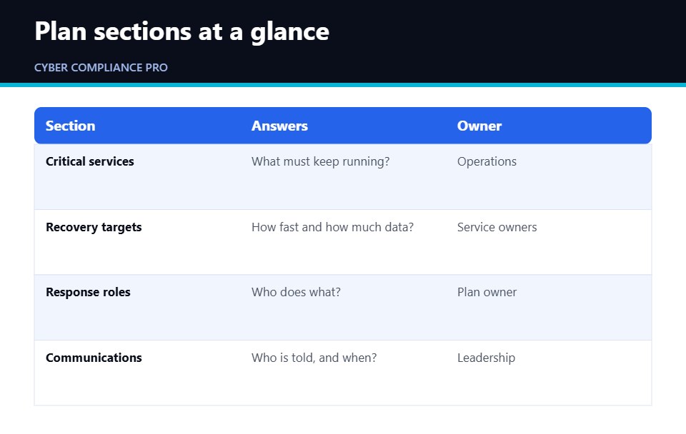 Table of business continuity plan sections and what each one covers