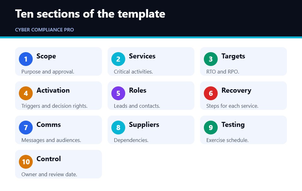Outline of a business continuity plan template with ten sections