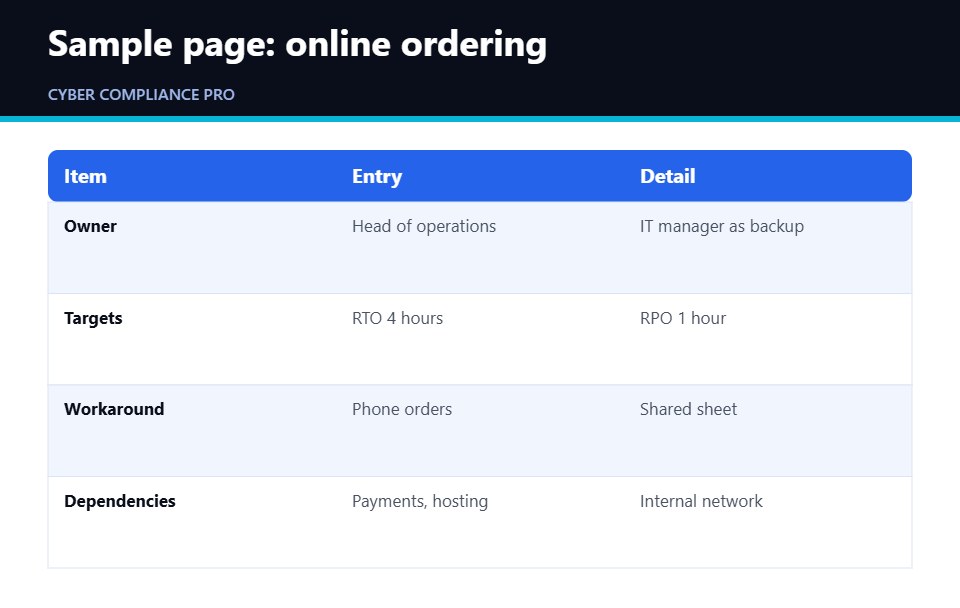 Table showing a sample business continuity plan page for one critical service