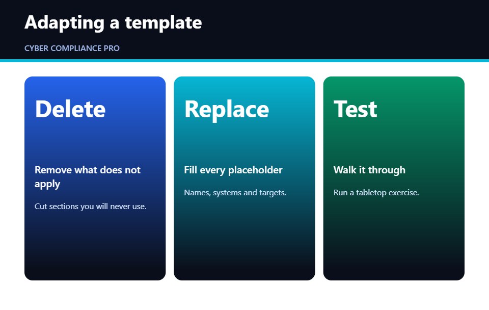 Cards showing how to adapt a business continuity plan template to your organisation