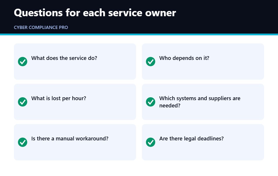 Checklist of questions to ask in a business impact analysis interview