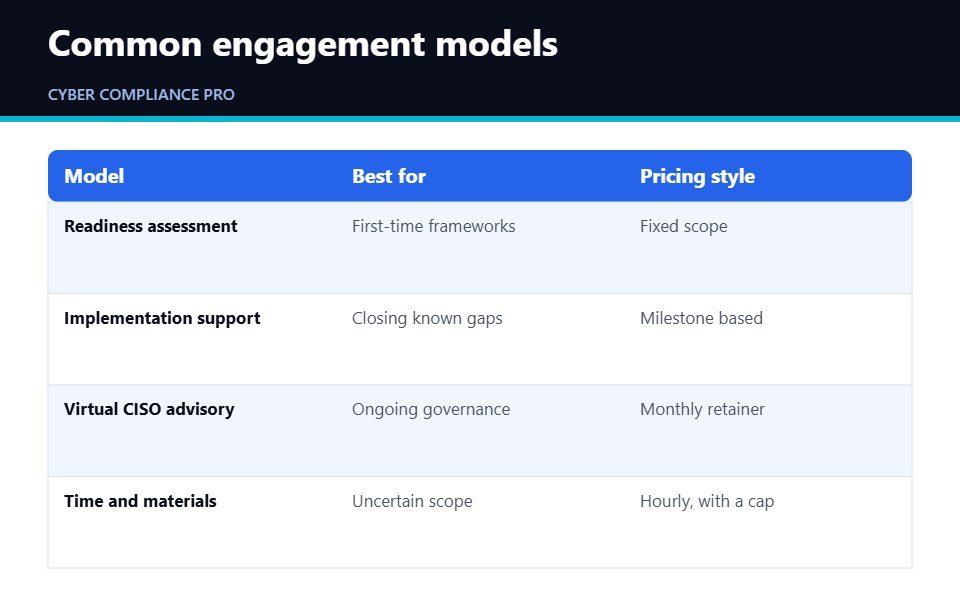 Comparison table of cybersecurity compliance consulting engagement models